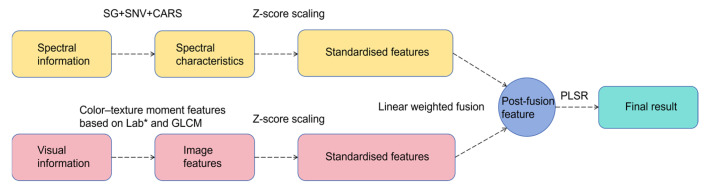 Figure 13