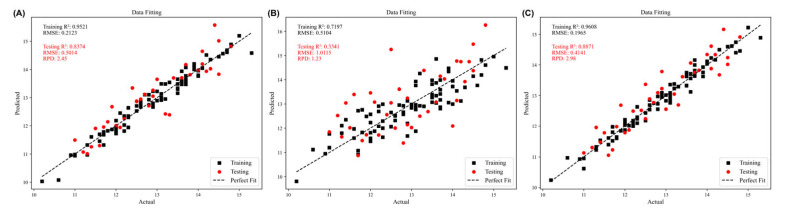 Figure 14
