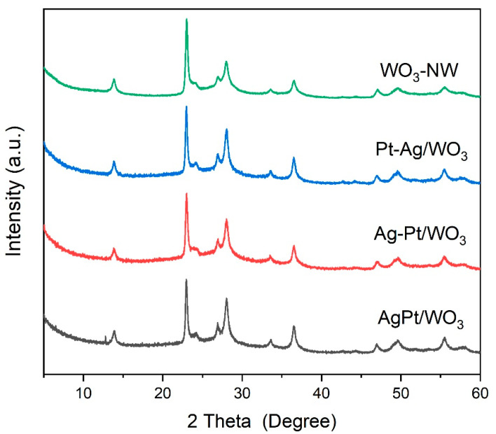 Figure 4