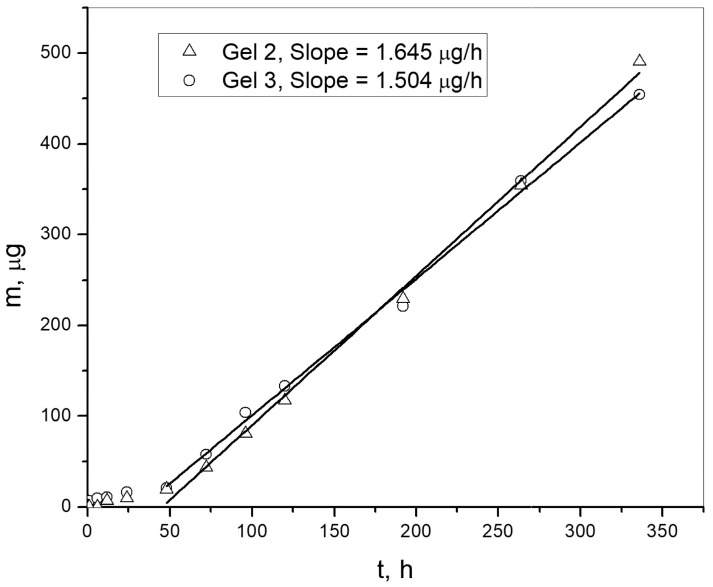 Figure 8