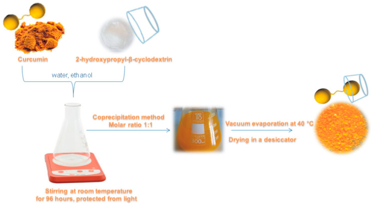 Figure 9