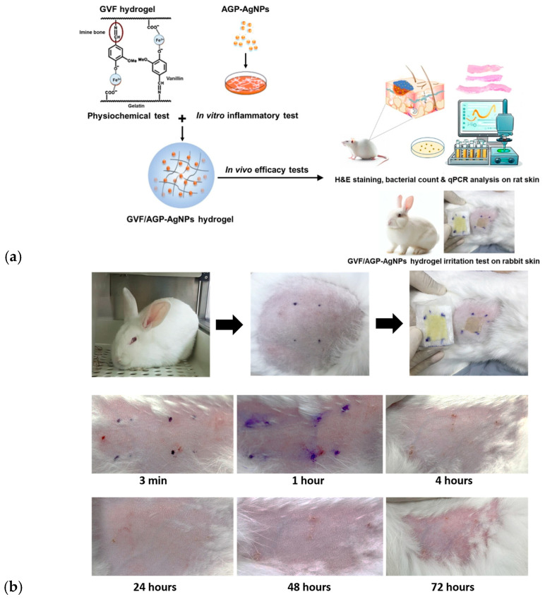 Figure 6