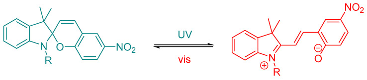 Figure 8