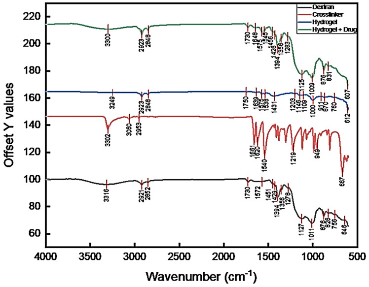 Figure 12