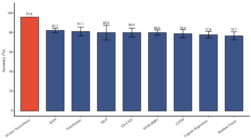 Figure 10