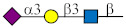 Figure 25