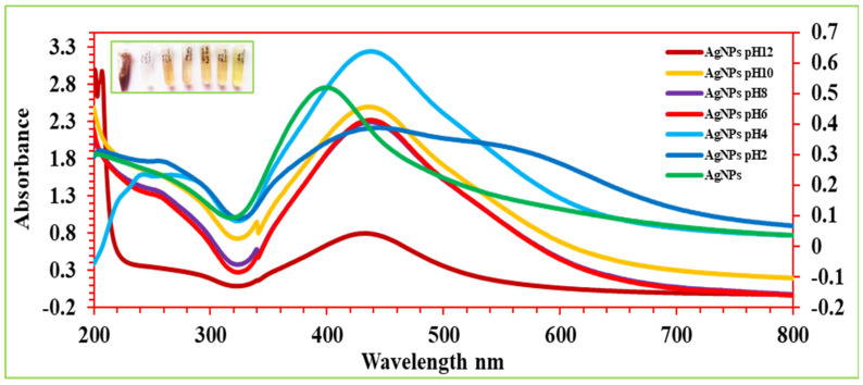 Figure 10
