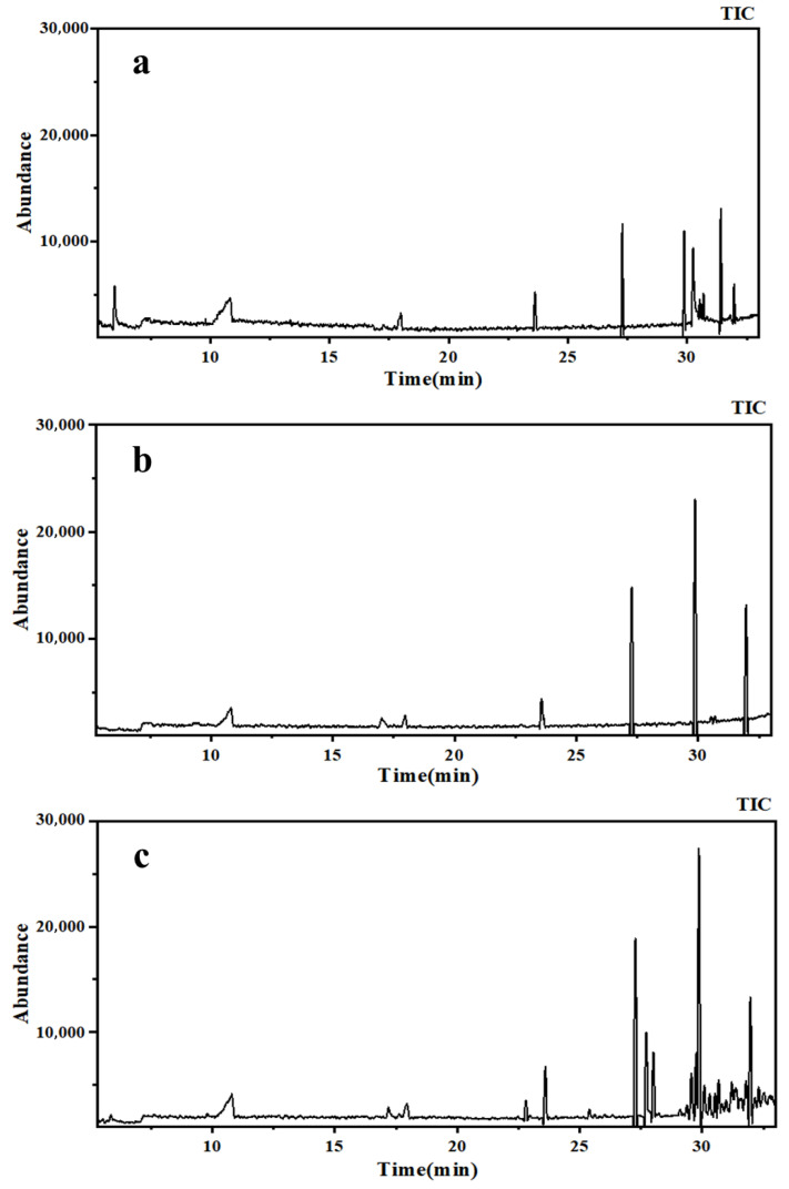Figure 11