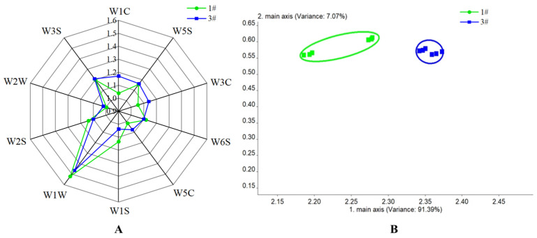 Figure 12