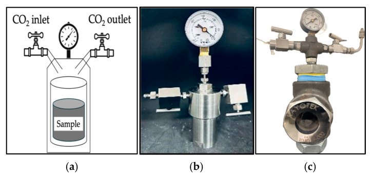 Figure 10