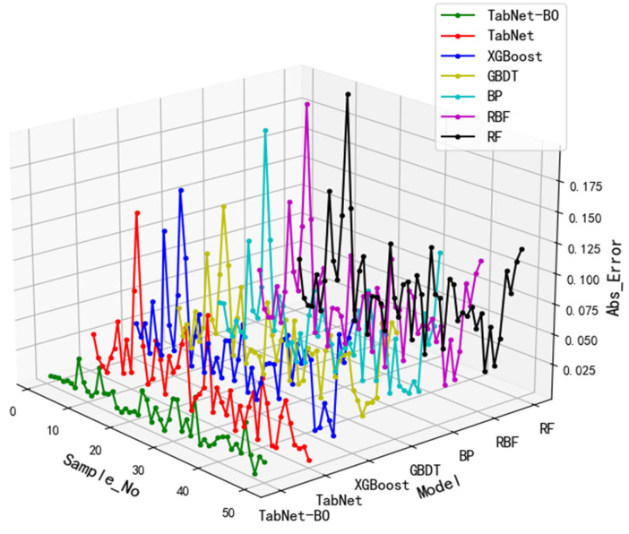 Figure 11