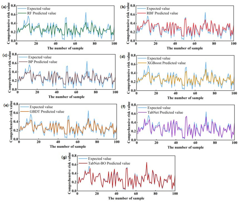 Figure 12