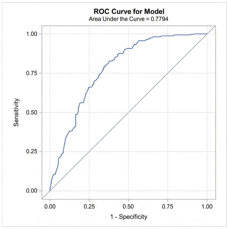 Figure 6