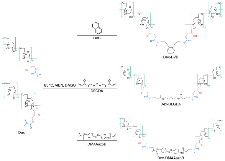 Figure 7