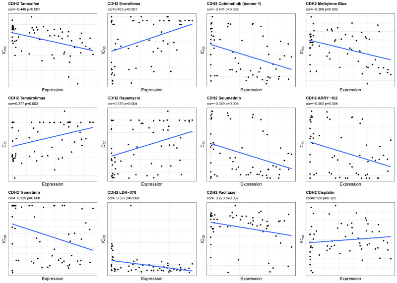 Figure 10