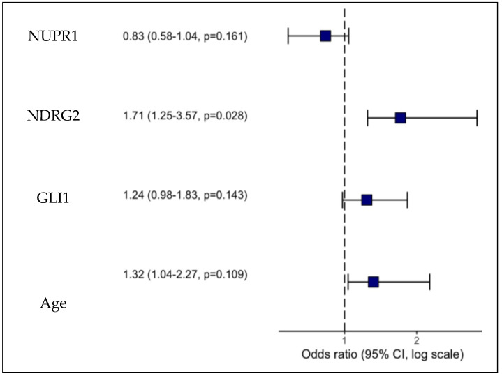 Figure 11