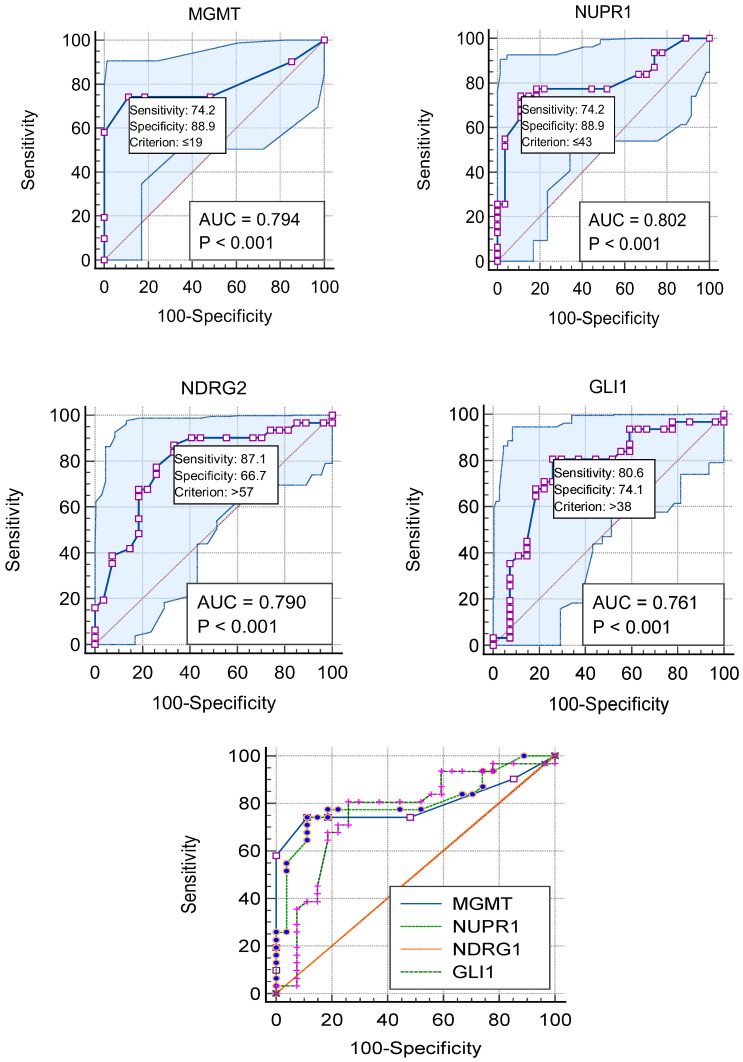 Figure 16