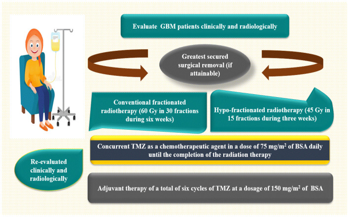 Figure 20