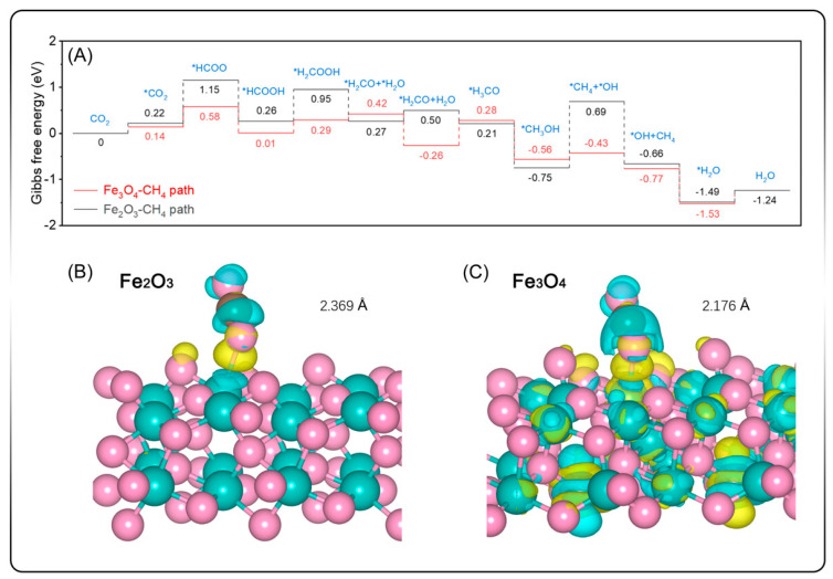 Figure 14