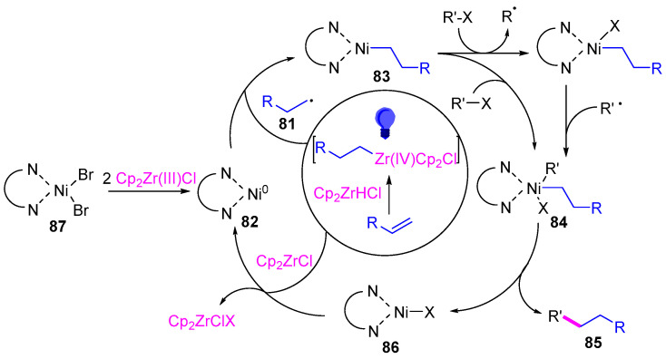 Figure 21