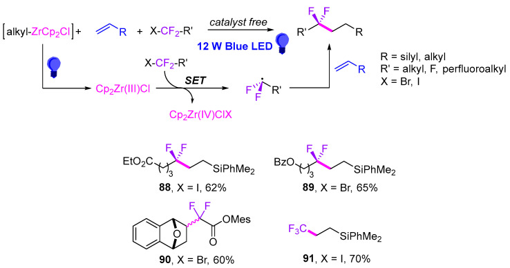 Figure 22