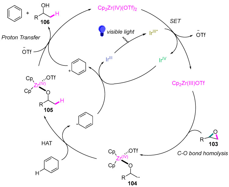 Figure 25