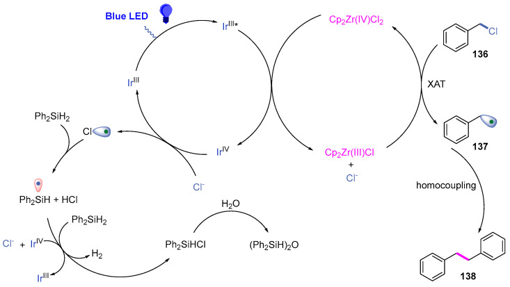 Figure 29