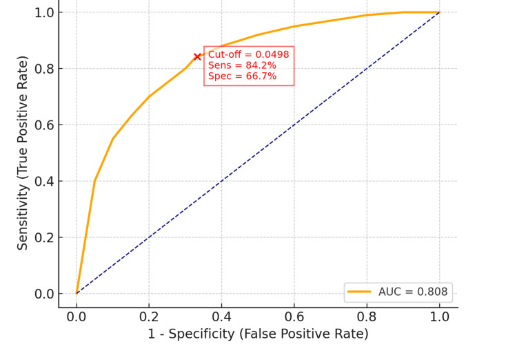 Figure 5