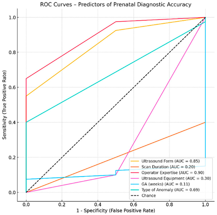 Figure 12