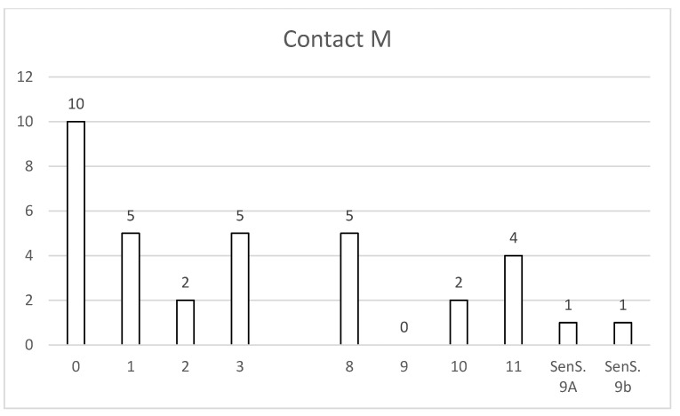 Figure 11