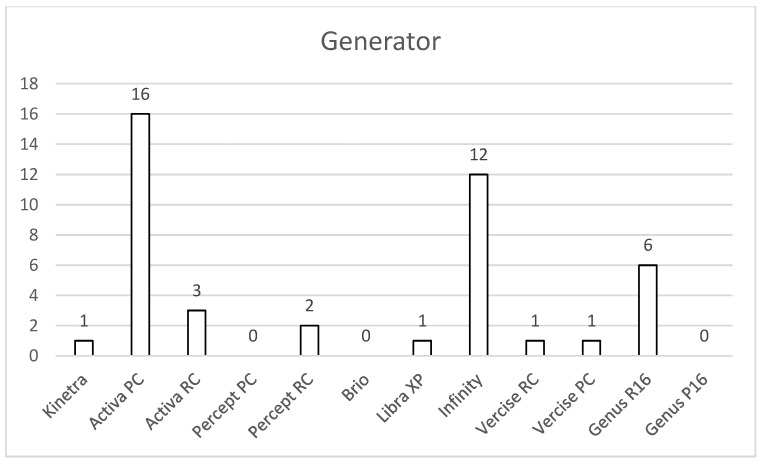 Figure 14