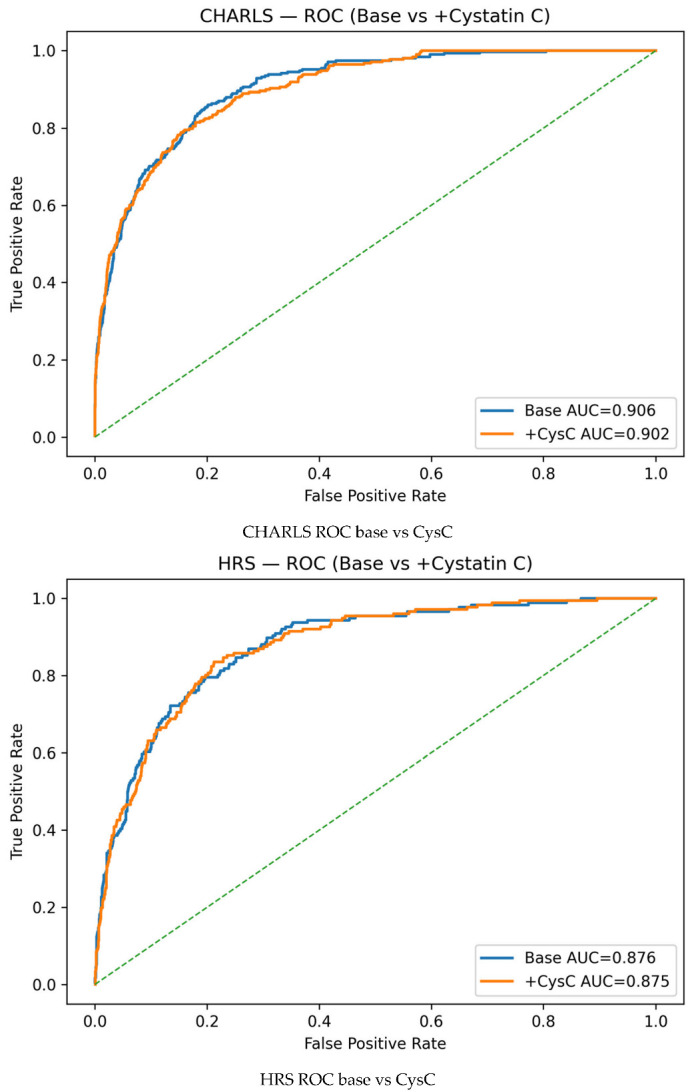 Figure 12