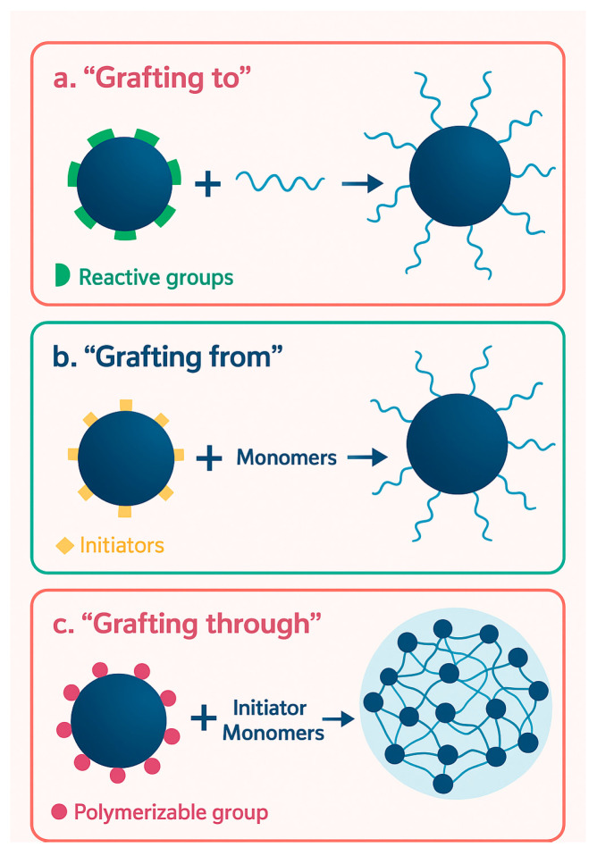 Figure 15