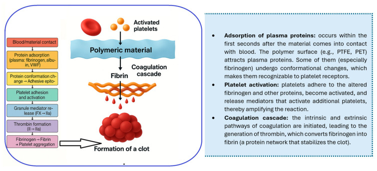 Figure 22