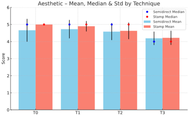 Figure 36