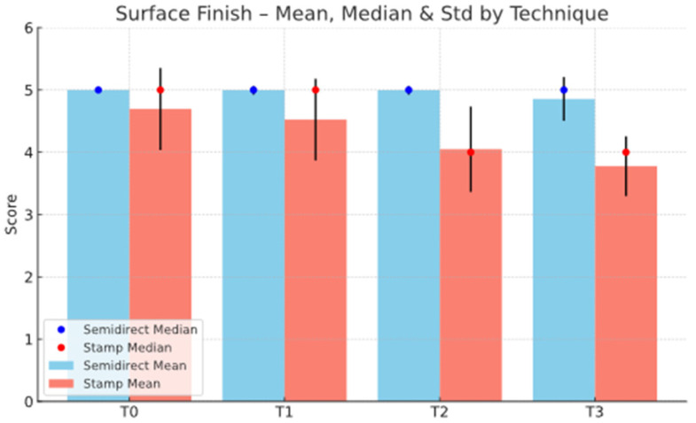 Figure 37
