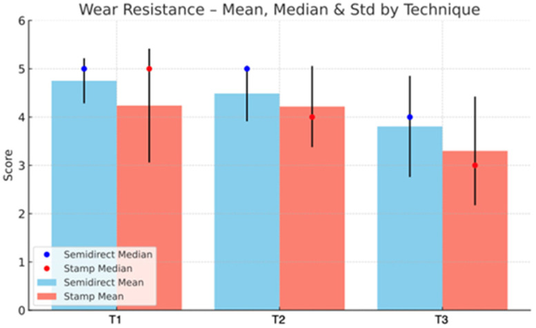 Figure 38