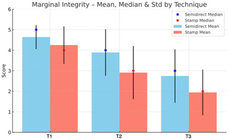Figure 39