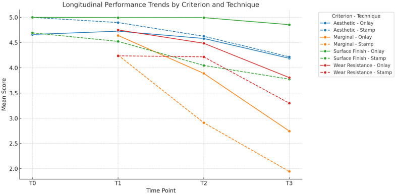 Figure 41