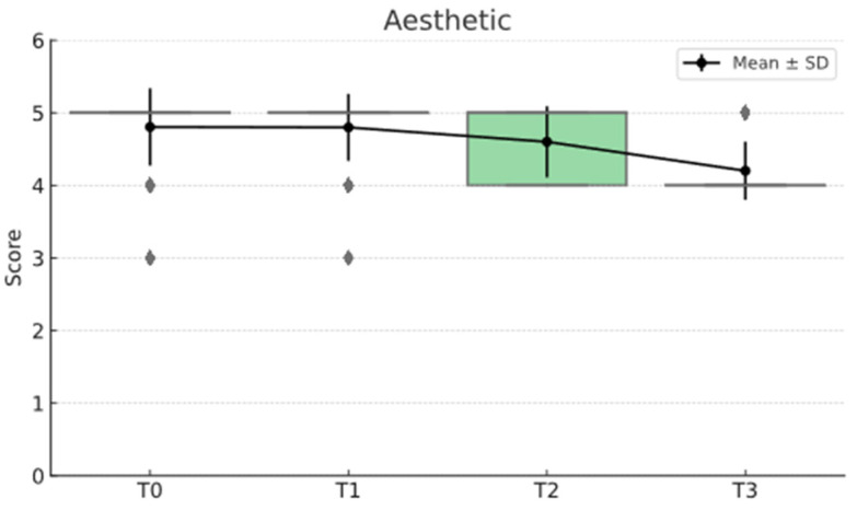 Figure 42