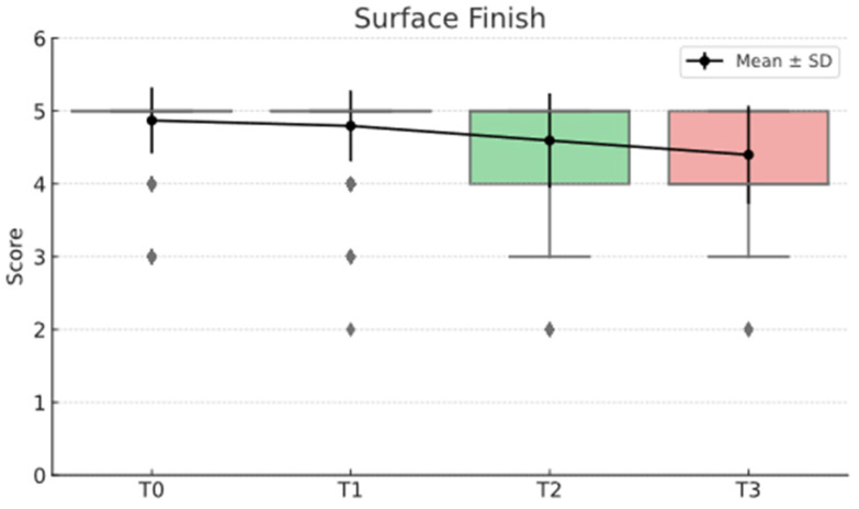 Figure 43