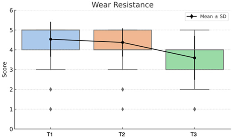 Figure 44