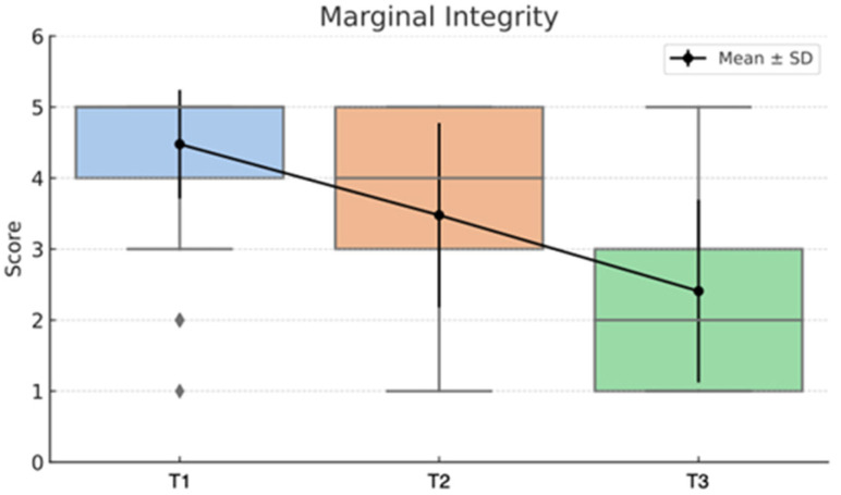 Figure 45