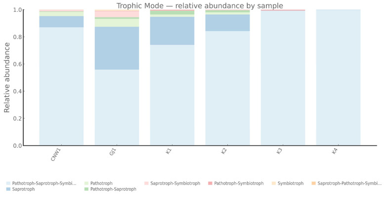 Figure 14