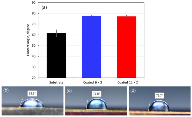 Figure 7