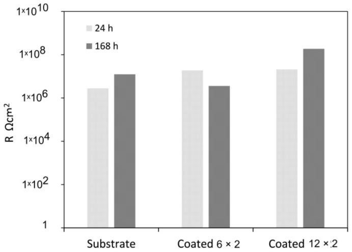 Figure 11