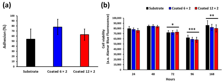 Figure 17