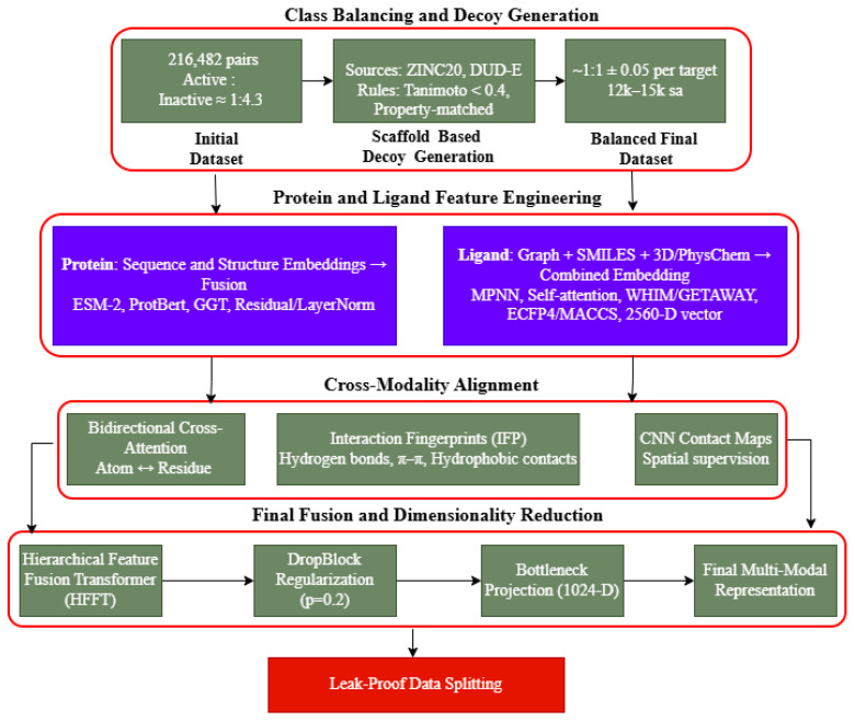 Figure 13