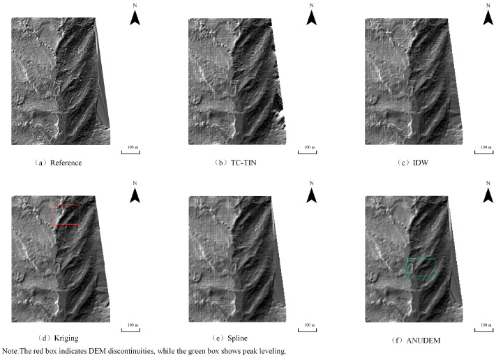 Figure 4