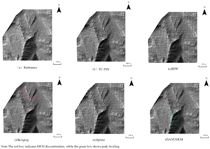 Figure 5
